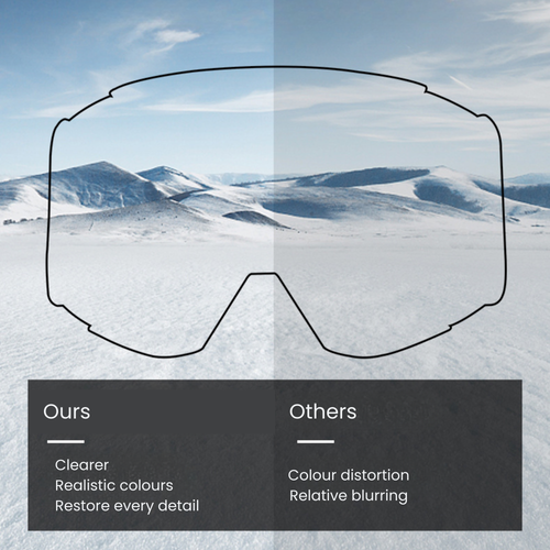 UV Protection